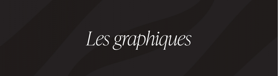 GRAPHIQUES